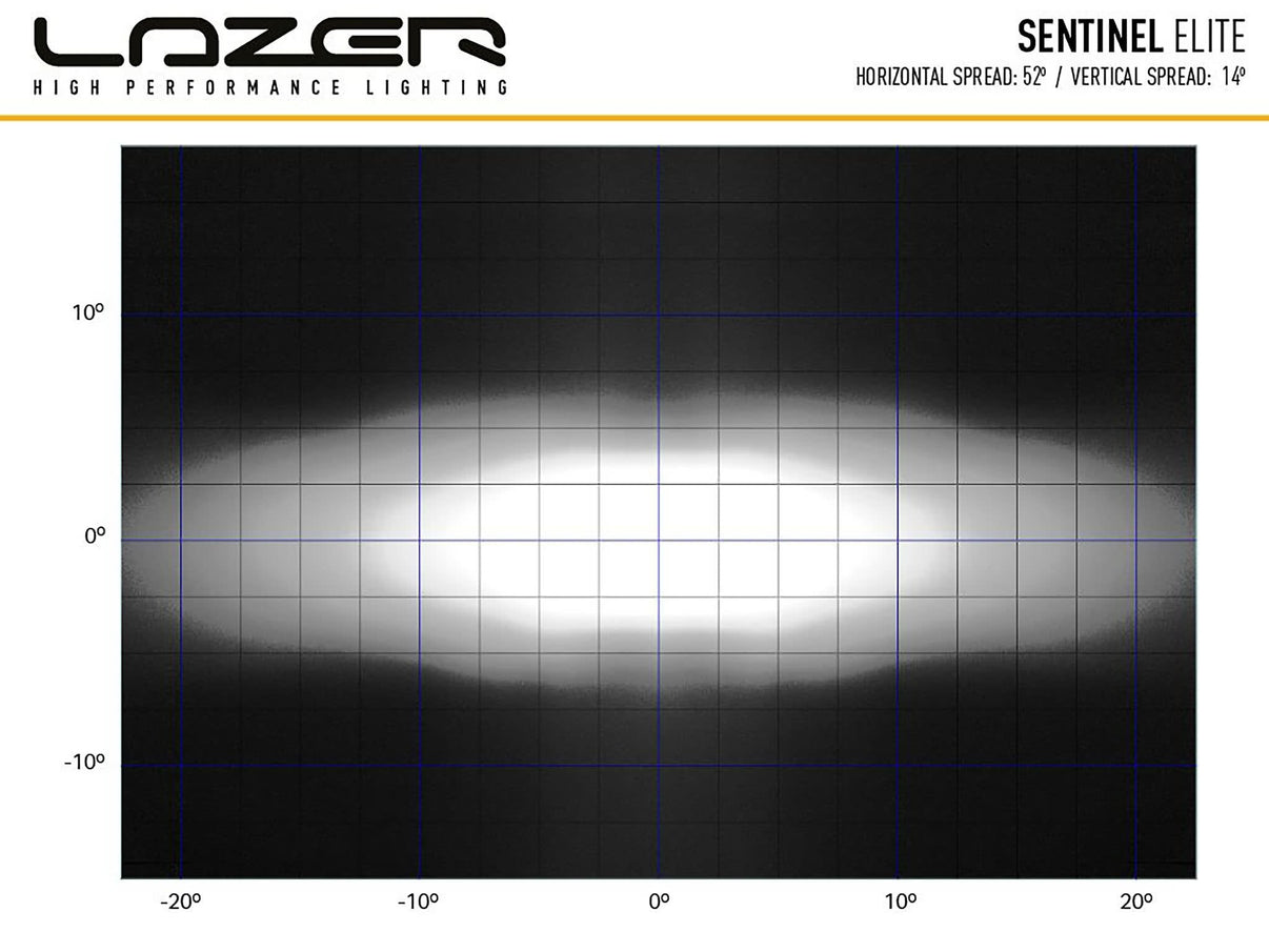 Lazer Sentinel Elite LED-hjælpelys 9" sort positionslys - emballage og indhold | Lazer