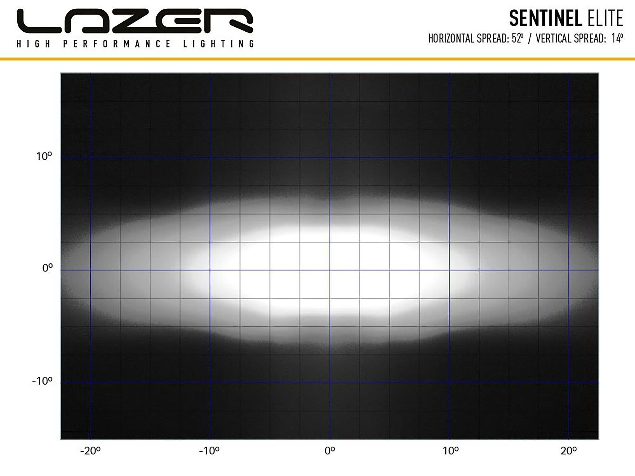 Lazer Sentinel Elite LED-hjælpelys 9" sort positionslys - emballage og indhold | Lazer