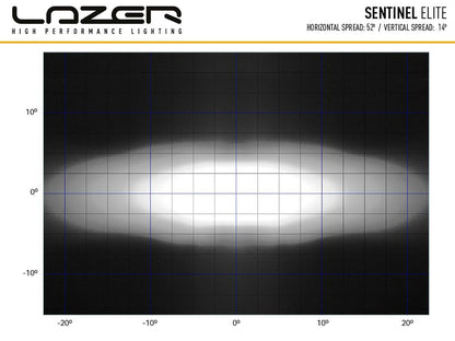 Lazer Sentinel Elite LED-hjælpelys 9" sort positionslys - emballage og indhold | Lazer