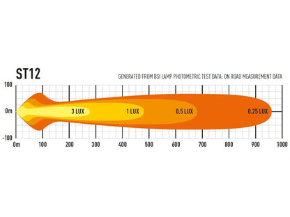 Lazer ST12 Evolution Extra Light Ramp 21" (524 mm) - Tilbehør og dele | Laser