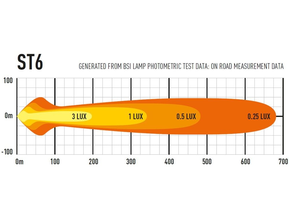 Lazer ST6 Evolution Extra Light Ramp 11" (284 mm) - Tilbehør og dele | Laser