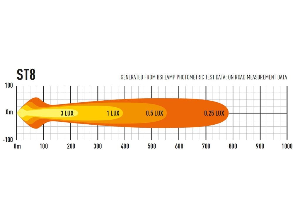 Lazer ST8 Evolution Extra Light Ramp 14" (364 mm) - Tilbehør og dele | Laser