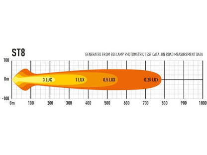 Lazer ST8 Evolution Extra Light Ramp 14" (364 mm) - Tilbehør og dele | Laser