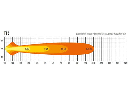 Lazer T16 Evolution Ekstra lysrampe 27" (684 mm) - Tilbehør og dele | Laser
