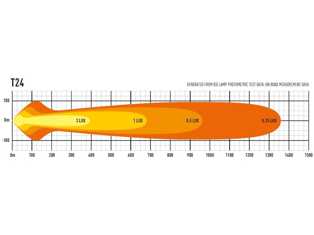 Lazer T24 Evolution ekstra lysrampe 40" (1004 mm) - Tilbehør og dele | Laser