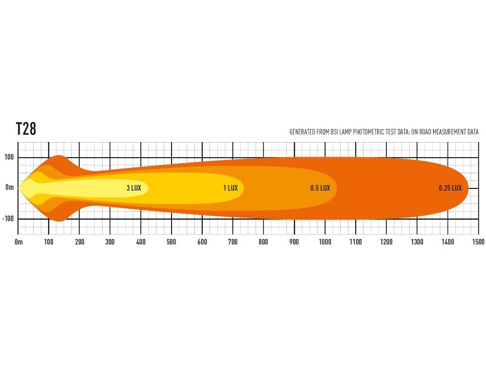Lazer T28 Evolution Extra Light Ramp 46" (1164 mm) - Tilbehør og dele | Laser