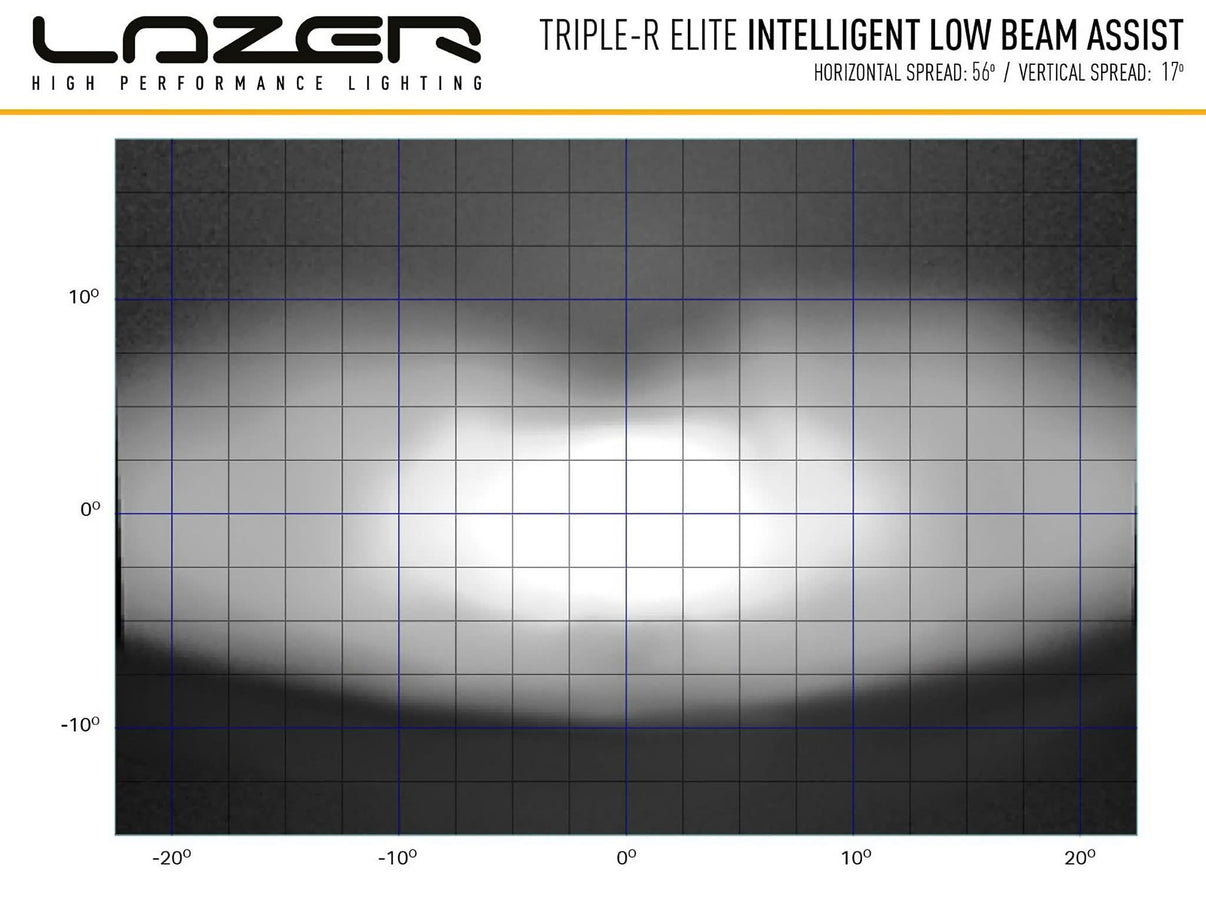 Lazer Triple - R 1000 Elite Extra Light Bar 15,7" (410 mm) LBA - I brug | Laser