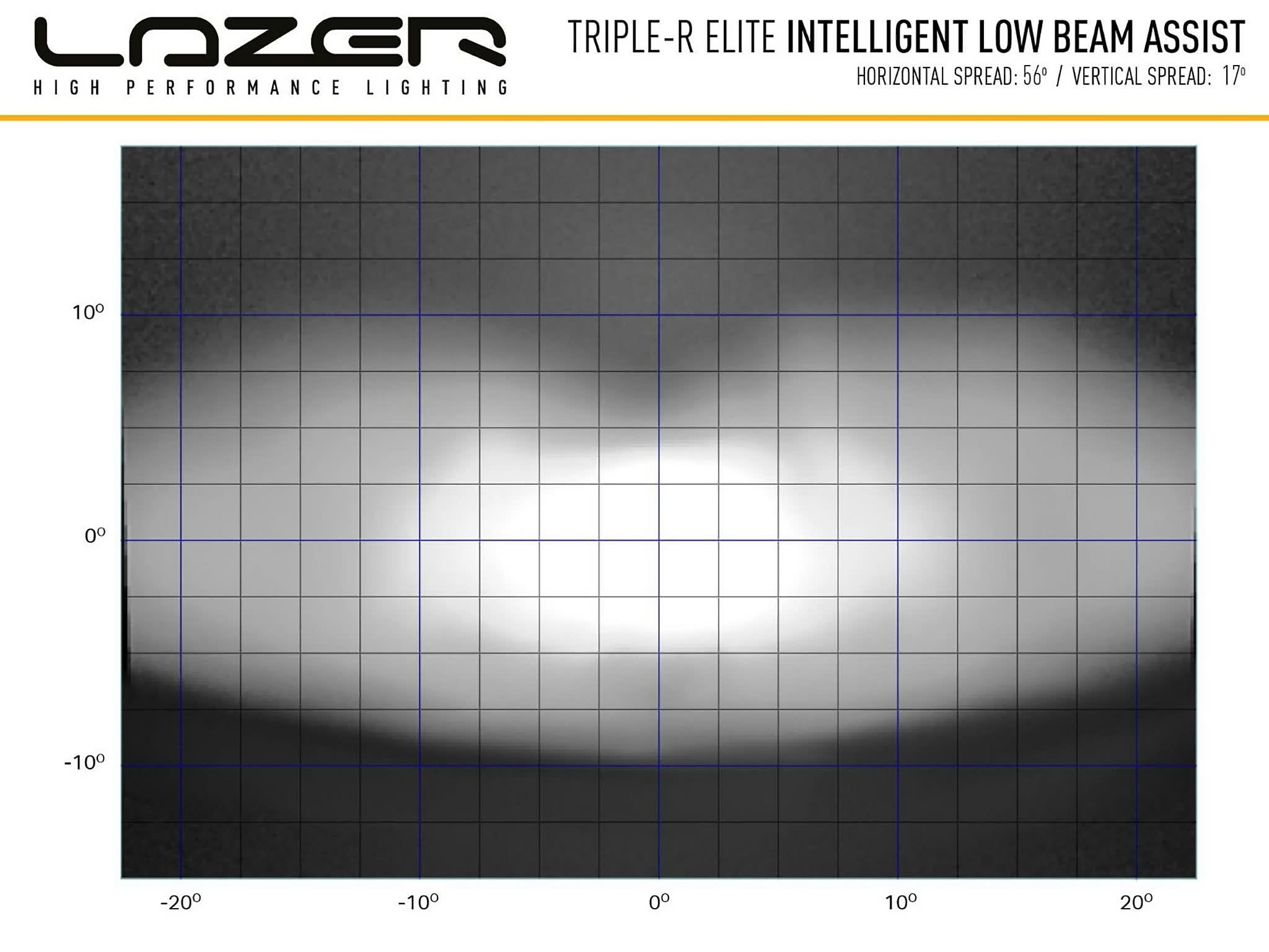 Lazer Triple - R 1000 Elite Extra Light Bar 15,7" (410 mm) LBA - I brug | Laser