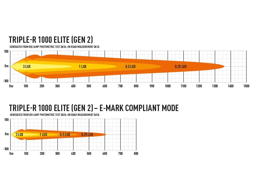 Lazer Triple - R 1000 Elite Extra Light Bar 16" (410 mm) - Tilbehør og dele | Laser