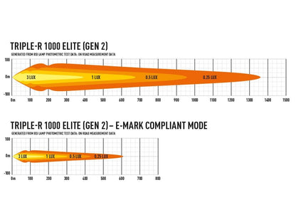 Lazer Triple - R 1000 Elite Extra Light Bar 16" (410 mm) - Tilbehør og dele | Laser