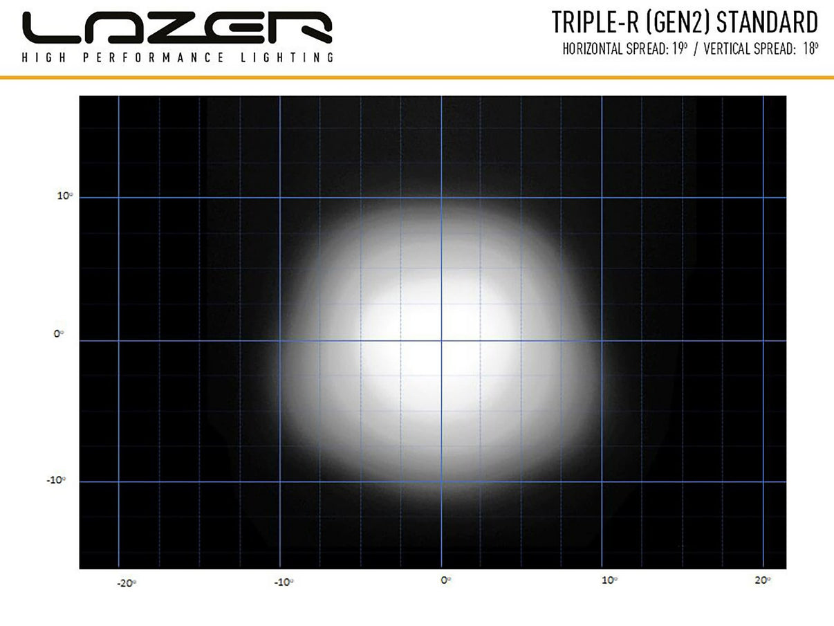 Lazer Triple – R 1000 Std LED hvid ekstralysrampe 16? (410 mm) – produkt set fra siden | Laser