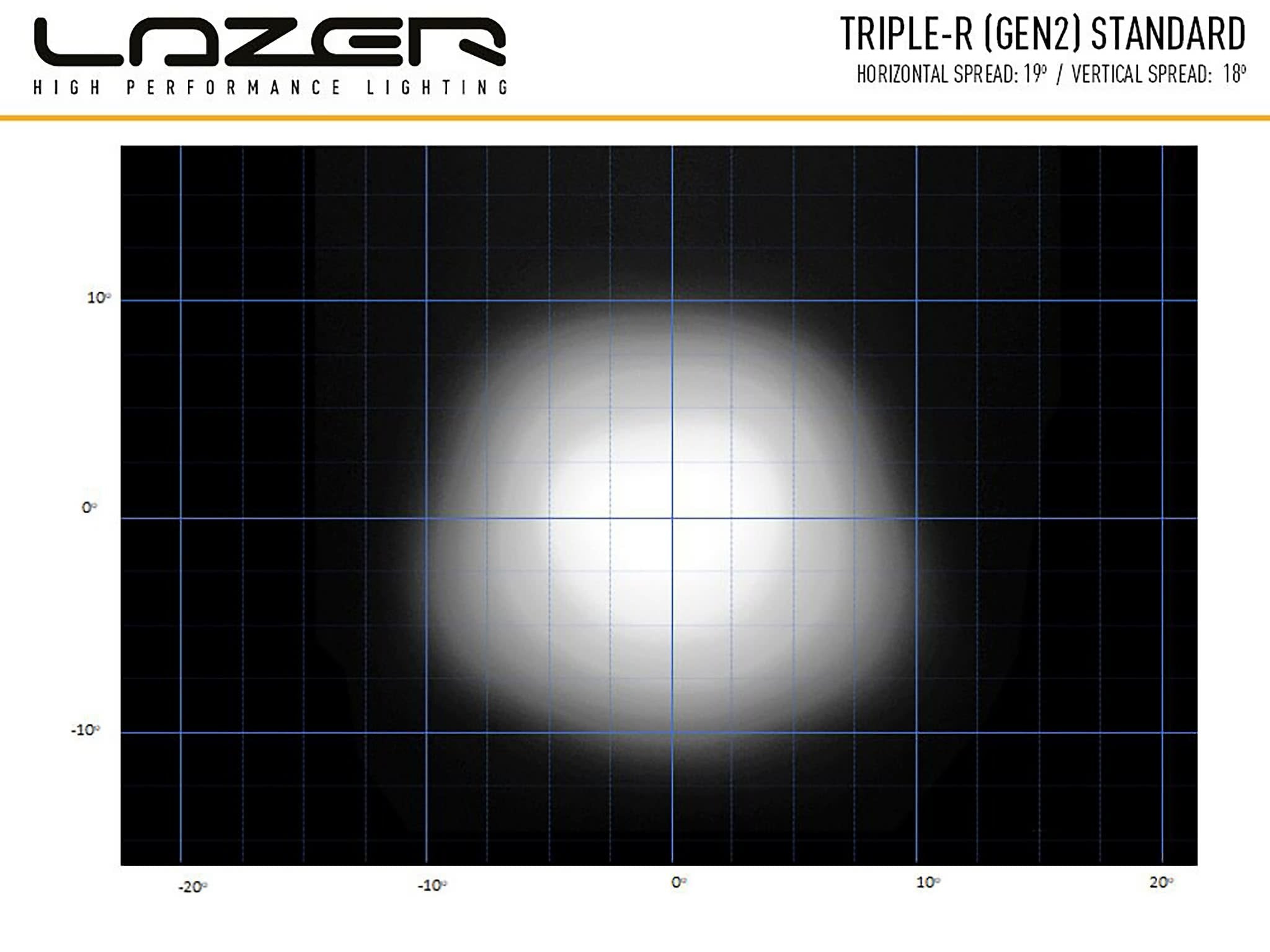 Lazer Triple – R 1000 Std LED hvid ekstralysrampe 16? (410 mm) – produkt set fra siden | Laser