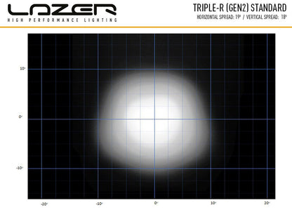 Lazer Triple – R 1000 Std LED hvid ekstralysrampe 16? (410 mm) – produkt set fra siden | Laser