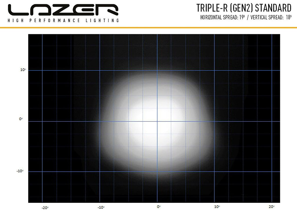 Lazer Triple – R 1000Std hvid e.light rampe 15,7" (410 mm) pos.lj - produkt set fra siden | Lazer