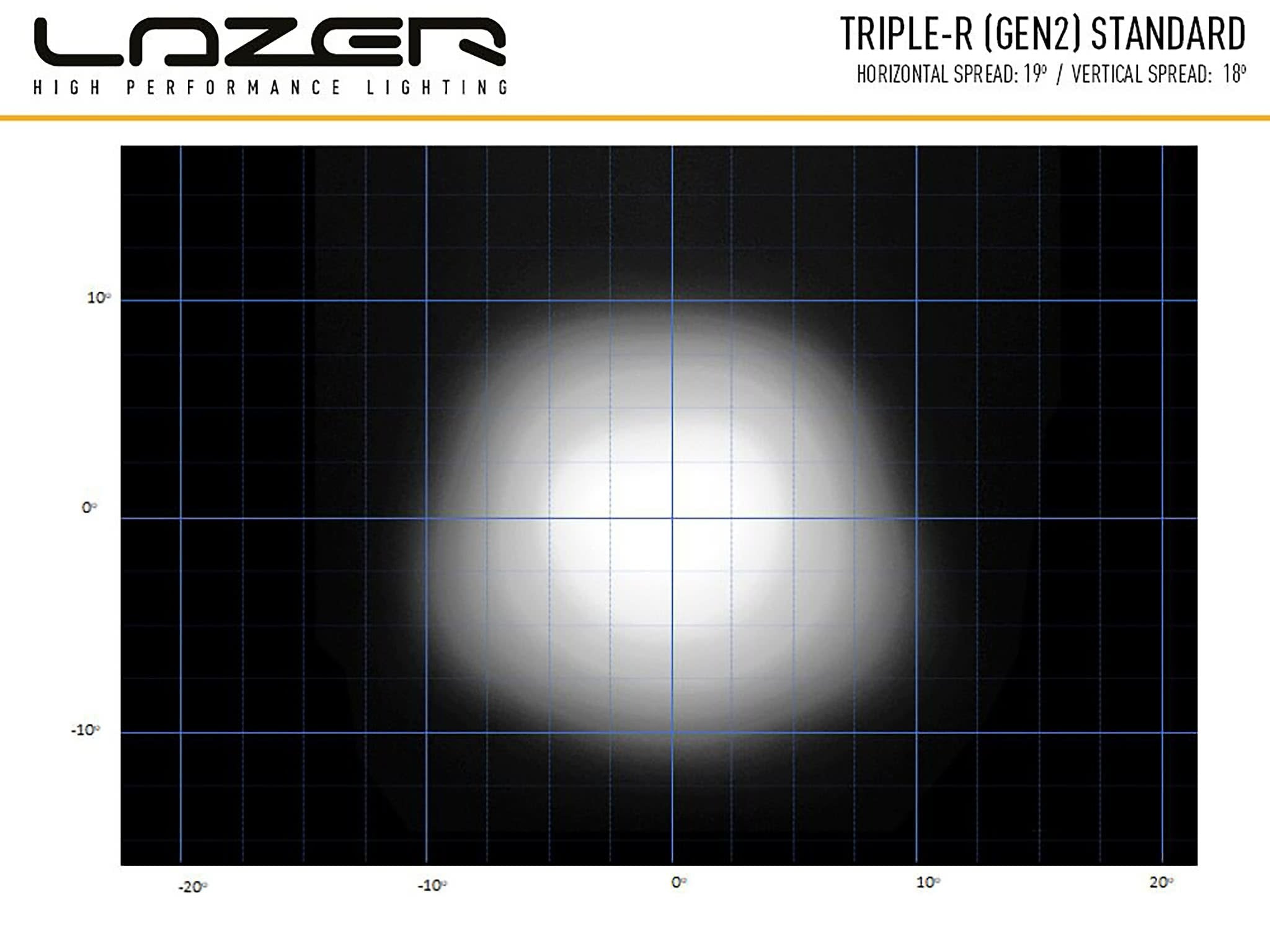 Lazer Triple – R 1000Std hvid e.light rampe 15,7" (410 mm) pos.lj - produkt set fra siden | Lazer