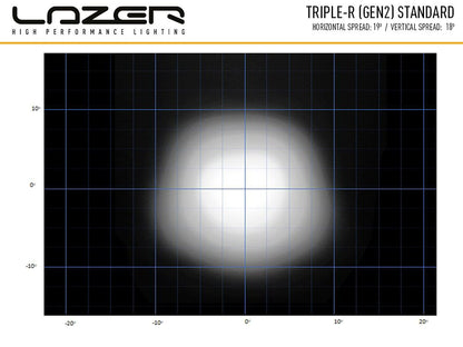 Lazer Triple – R 1000Std hvid e.light rampe 15,7" (410 mm) pos.lj - produkt set fra siden | Lazer