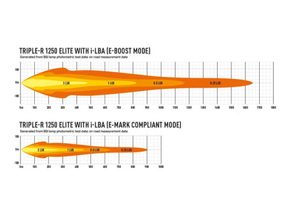 Lazer Triple - R 1250 Elite Extra Light Bar 23" (590 mm) LBA - Tilbehør og dele | Laser