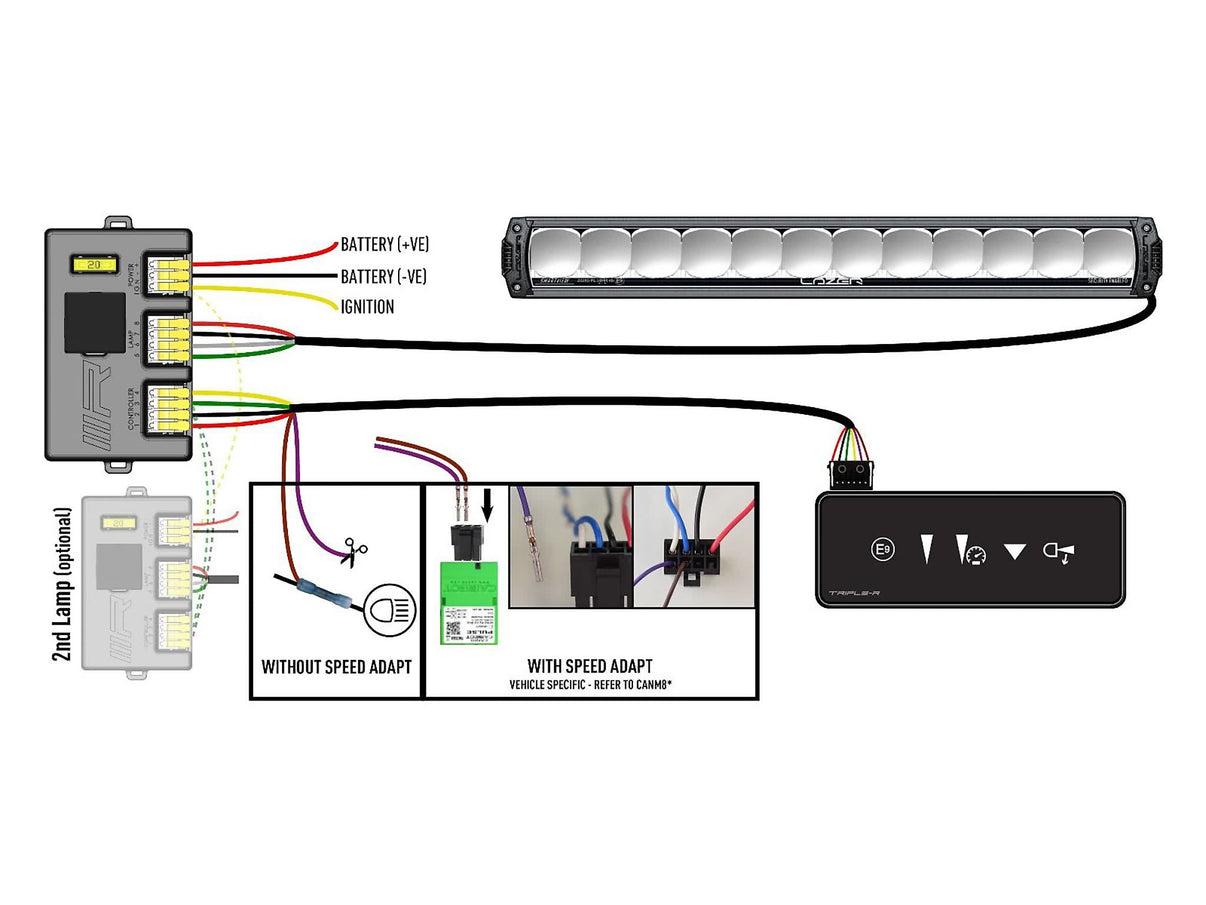 Lazer Triple - R 1250 Smartview ekstra lysrampe 23" (590 mm) - produkt set fra siden | Lazer