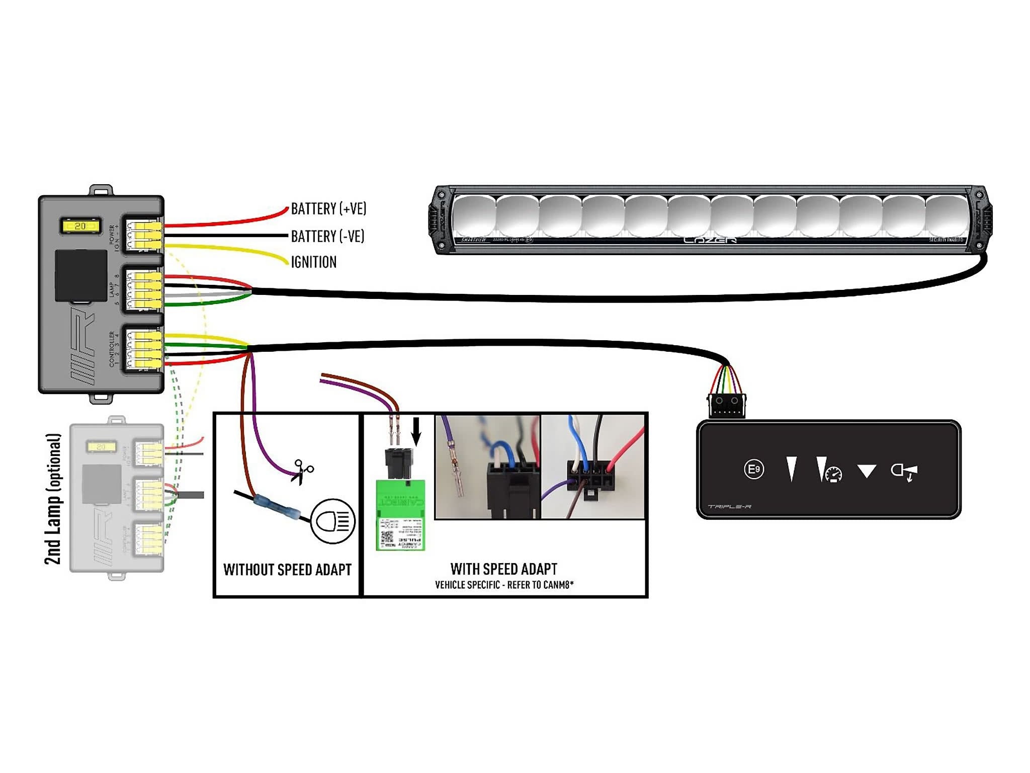 Lazer Triple - R 1250 Smartview ekstra lysrampe 23" (590 mm) - produkt set fra siden | Lazer
