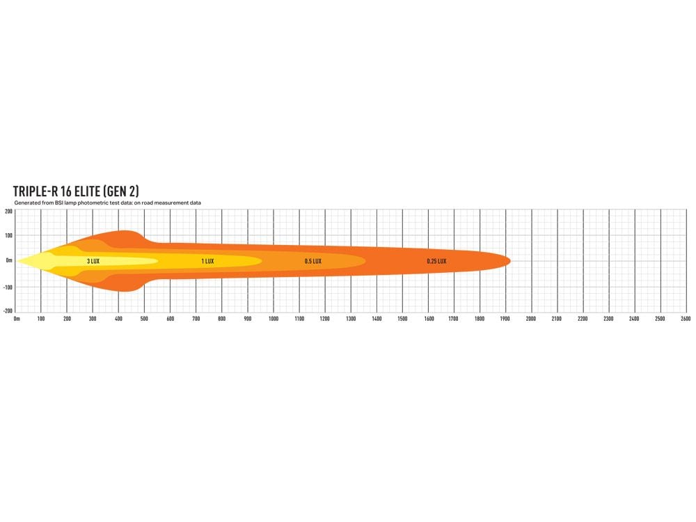 Lazer Triple - R 16 Elite Extra Light Ramp 30" (765 mm) - Emballage og indhold | Lazer