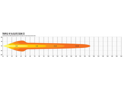 Lazer Triple - R 16 Elite Extra Light Ramp 30" (765 mm) - Emballage og indhold | Lazer