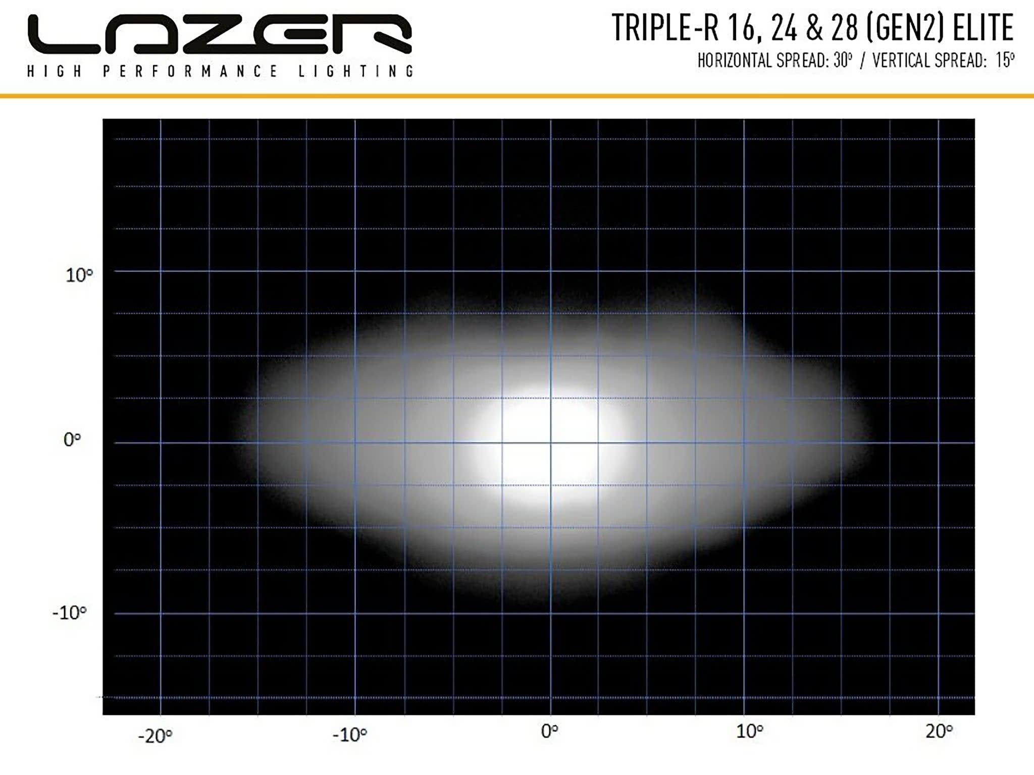 Lazer Triple - R 24 Elite ekstra lysrampe 44" (1125 mm) - produkt set fra siden | Lazer