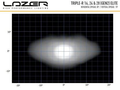 Lazer Triple - R 24 Elite ekstra lysrampe 44" (1125 mm) - produkt set fra siden | Lazer