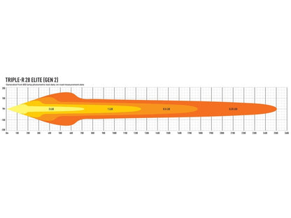 emballage og tilhørende tilbehør til Lazer Triple - R 28 Elite ekstra lysrampe 51"/1305 mm - Lazer