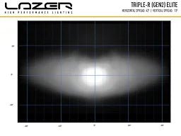 Lazer Triple - R 750 Elite 8,6" (230 mm) - produkt set fra siden | Lazer