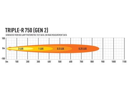 Lazer Triple – R 750 Std Extra Light Ramp 8,6" (230 mm) Pos.Light – Dimensionsspecifikation | Lazer