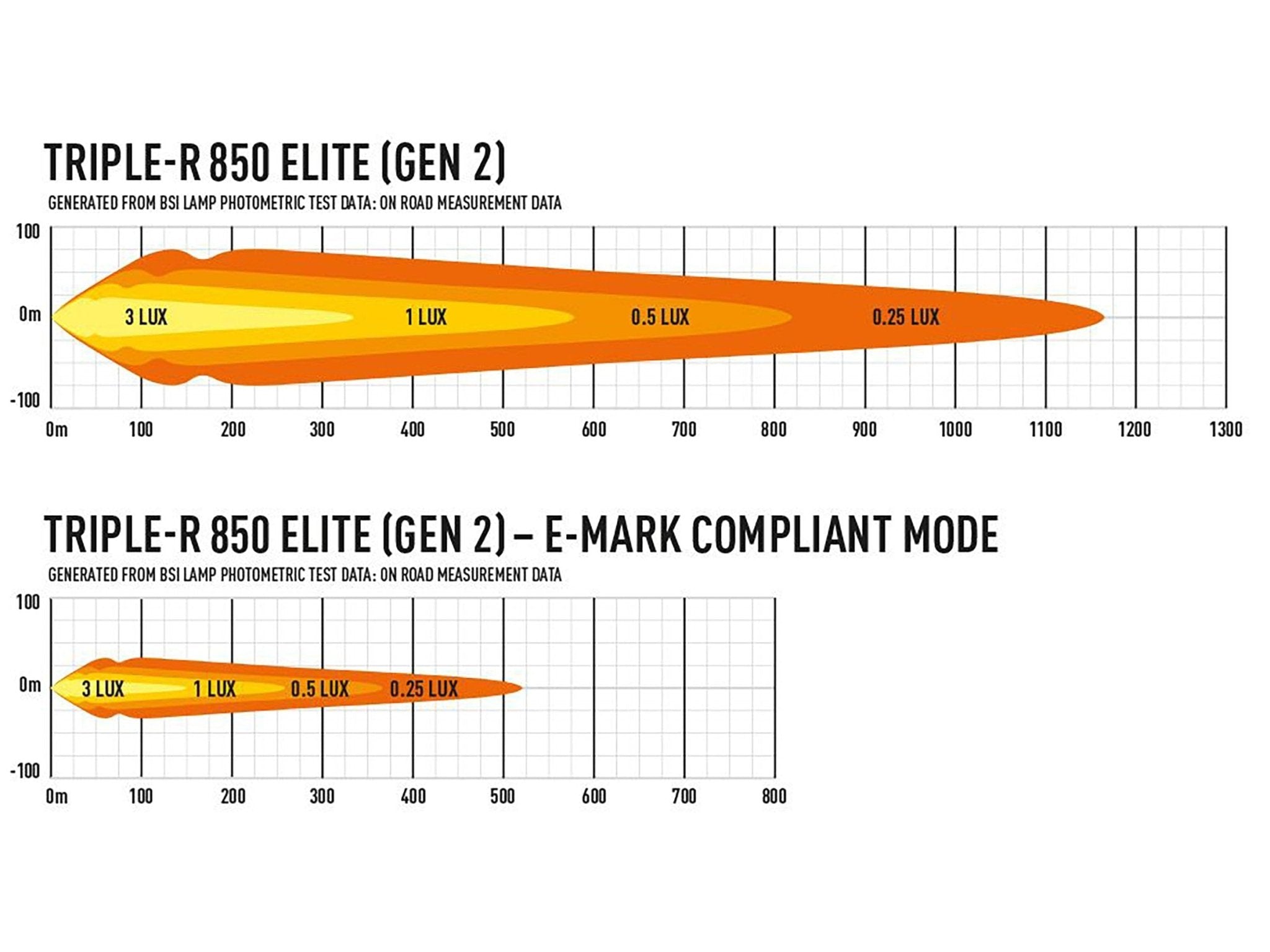 Lazer Triple - R 850 Elite Extra Light Bar 12,7" (322 mm) - Emballage og indhold | Lazer