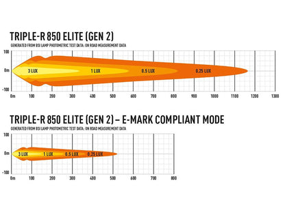 Lazer Triple - R 850 Elite Extra Light Bar 12,7" (322 mm) - Emballage og indhold | Lazer