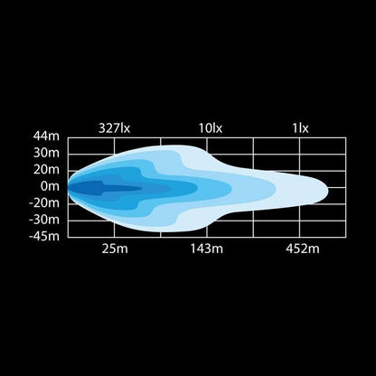 LED-rampe Dark Knight Nuuk 20″ 9.500 lm – til Fiat 500 – alternativ visning | Carlevel