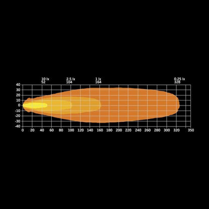 LED-rampe FOR9T Light Pod 4" 2600 lm - Hvid/Orange Pos-lys - ekstra billede | Carlevel