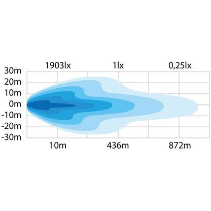 LED-rampe Siberia NG SR 32″ 4.979 lm – advarselslys fjernlys – nærbilleder | Carlevel