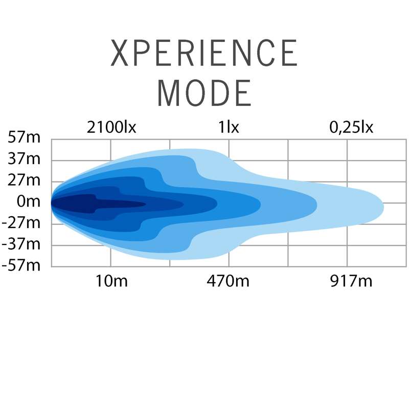LED Ramp Siberia Outlaw UDX 22″ 22.900 lm Xperience Mode – Strands Lighting Division – Dimensioner Specifikation | Carlevel