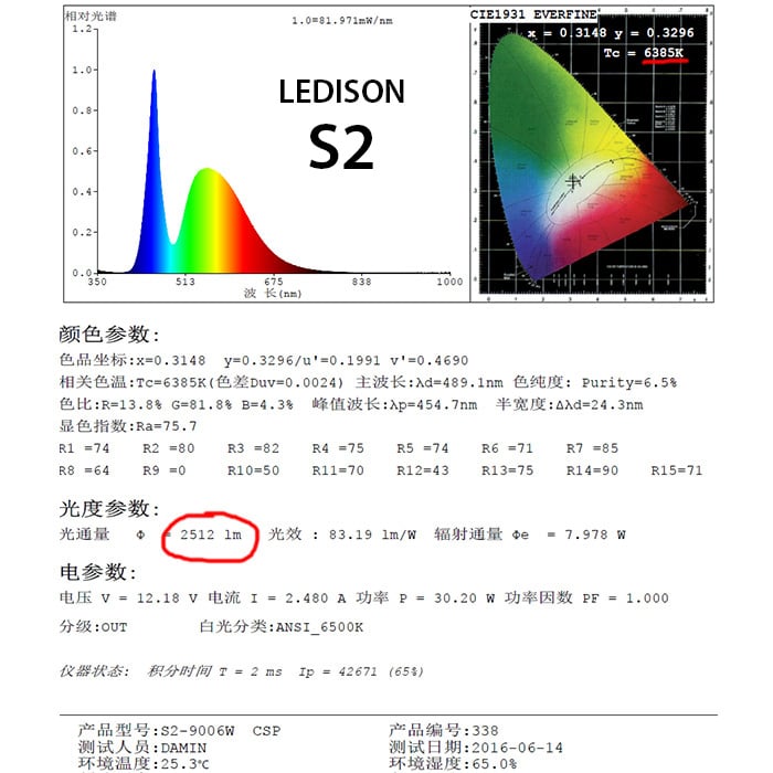 produktbillede 13 af Ledis – On S2 Led Conversion H7 – LEDIS-ON