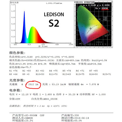 produktbillede 13 af Ledis – On S2 Led Conversion H7 – LEDIS-ON