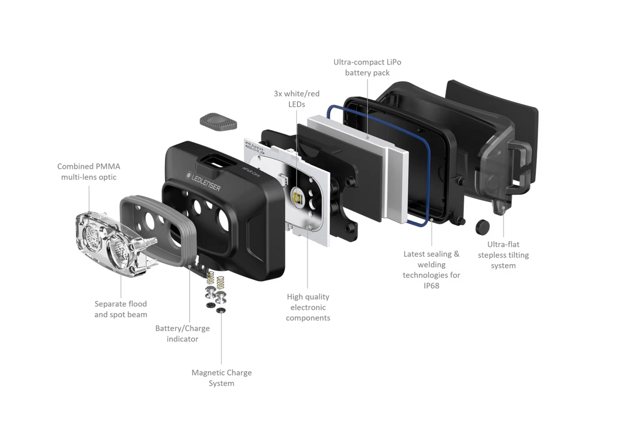 LEDLENSER HF4R CORE Sort - tilbehør og dele | LED LINSER