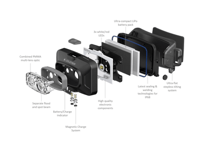LEDLENSER HF4R CORE Sort - tilbehør og dele | LED LINSER