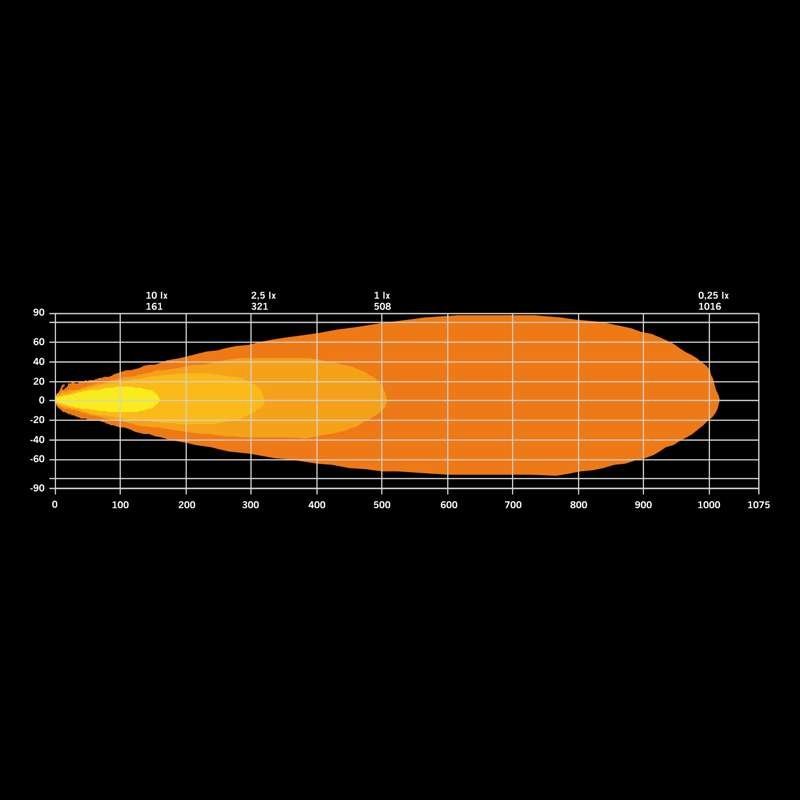 LED-rampe Strands Dark Knight Identity 20" 11000 lm - ekstra billede | Strands Lighting Division