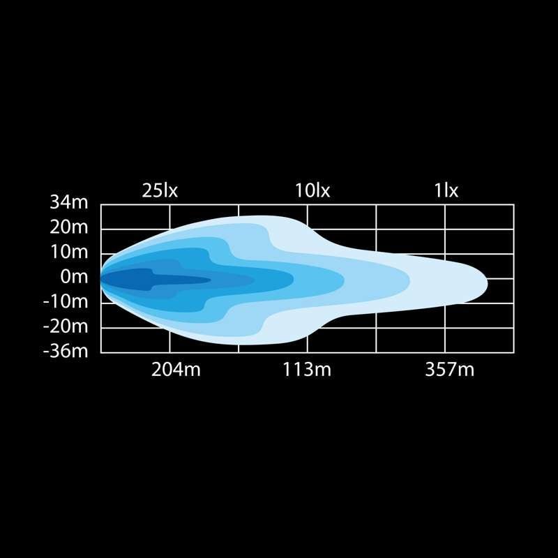 LED rampe Strands Lighting Division Dark Knight Nuuk 14″ 6500 lm – kompakt optimeret til elbil – dimensionsspecifikation