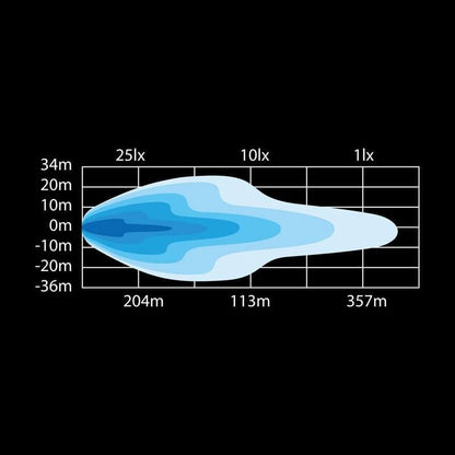 LED rampe Strands Lighting Division Dark Knight Nuuk 14″ 6500 lm – kompakt optimeret til elbil – dimensionsspecifikation
