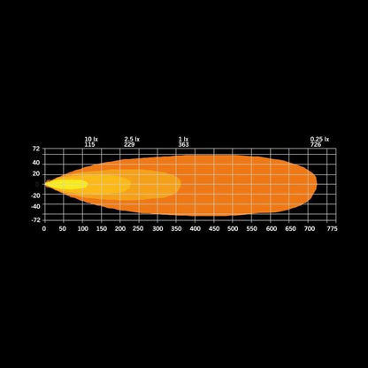 LED rampe Strands Firefly 10" 5010 lm - rav/hvid - produktbillede 18 | Strands Lysafdeling