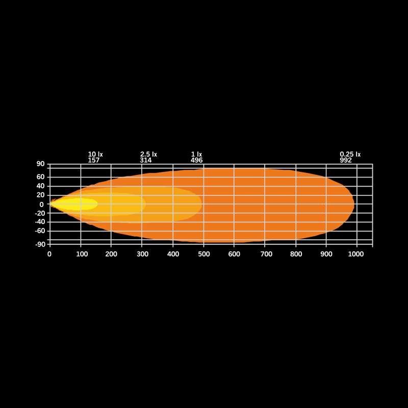 LED rampe Strands Firefly 20" 10670 lm - rav/hvid - produktbillede 12 | Strands Lysafdeling