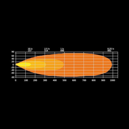 LED rampe Strands Firefly 20" 10670 lm - rav/hvid - produktbillede 12 | Strands Lysafdeling