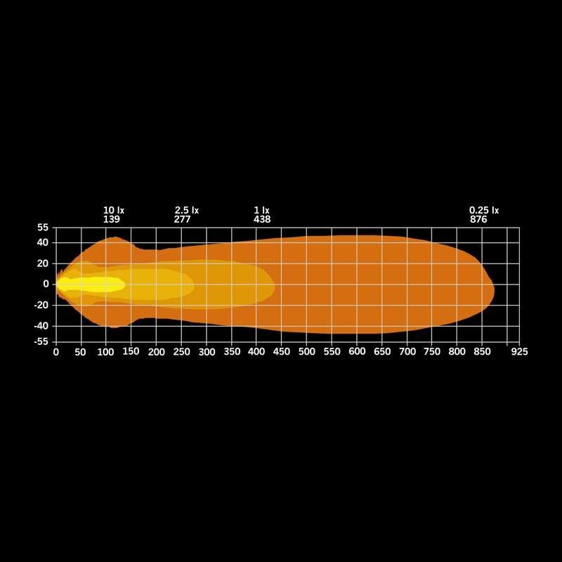 LED rampe Strands Lighting Division Nuuk E-Line Duo Sort 2×10″ 8.100 lm - tilbehør og dele | Strands Lysafdeling