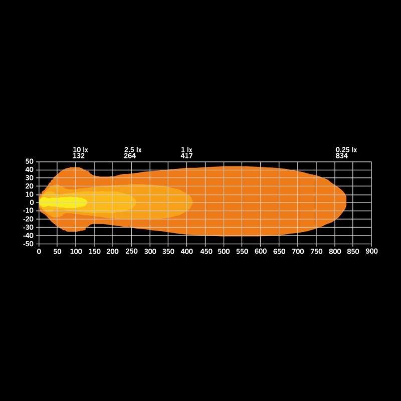 LED rampe Strands Lighting Division Nuuk E-Line Low Profile 20″ 7.800 lm – i brug | Strands Lysafdeling