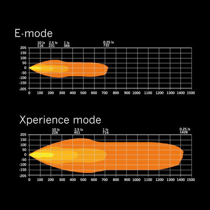 LED rampe Strands Siberia XP DRC 50″ – gul/hvid – Xperience – i brug | Strands Lysafdeling