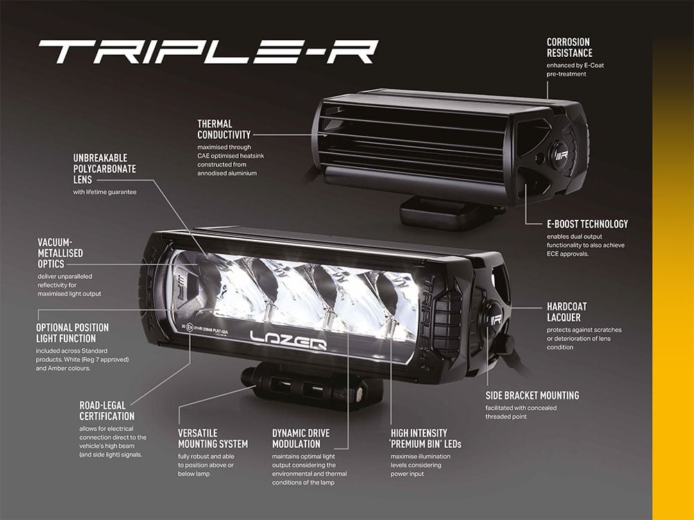 ekstra visning, der viser funktioner i Led Ramp Kit Triple – R 750 Elite Mercedes Vito 2024+, Lazer – Lazer